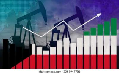 Kuwait Oil Price Increases