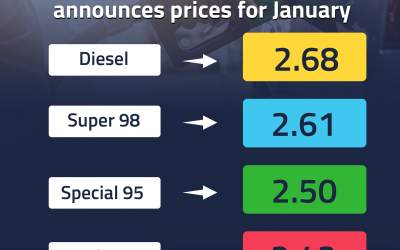 UAE Fuel Price Committee announces prices for January