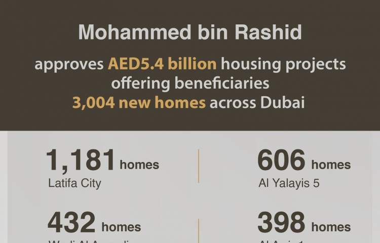 Ruler of Dubai approves AED 5.4 billion housing projects