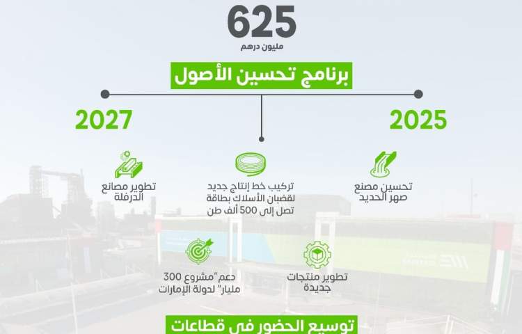 EMSTEEL launches AED 625 million Asset Enhancement Program